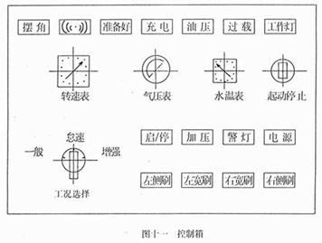 <a href=http://www.hbfjj.com/saoluche/ target=_blank class=infotextkey>掃路車</a>控制箱面板開關(guān)作用（圖十一）